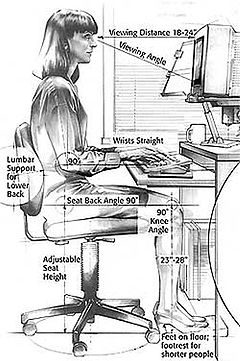Ergonomic Design Ergonomically Workstation Design
